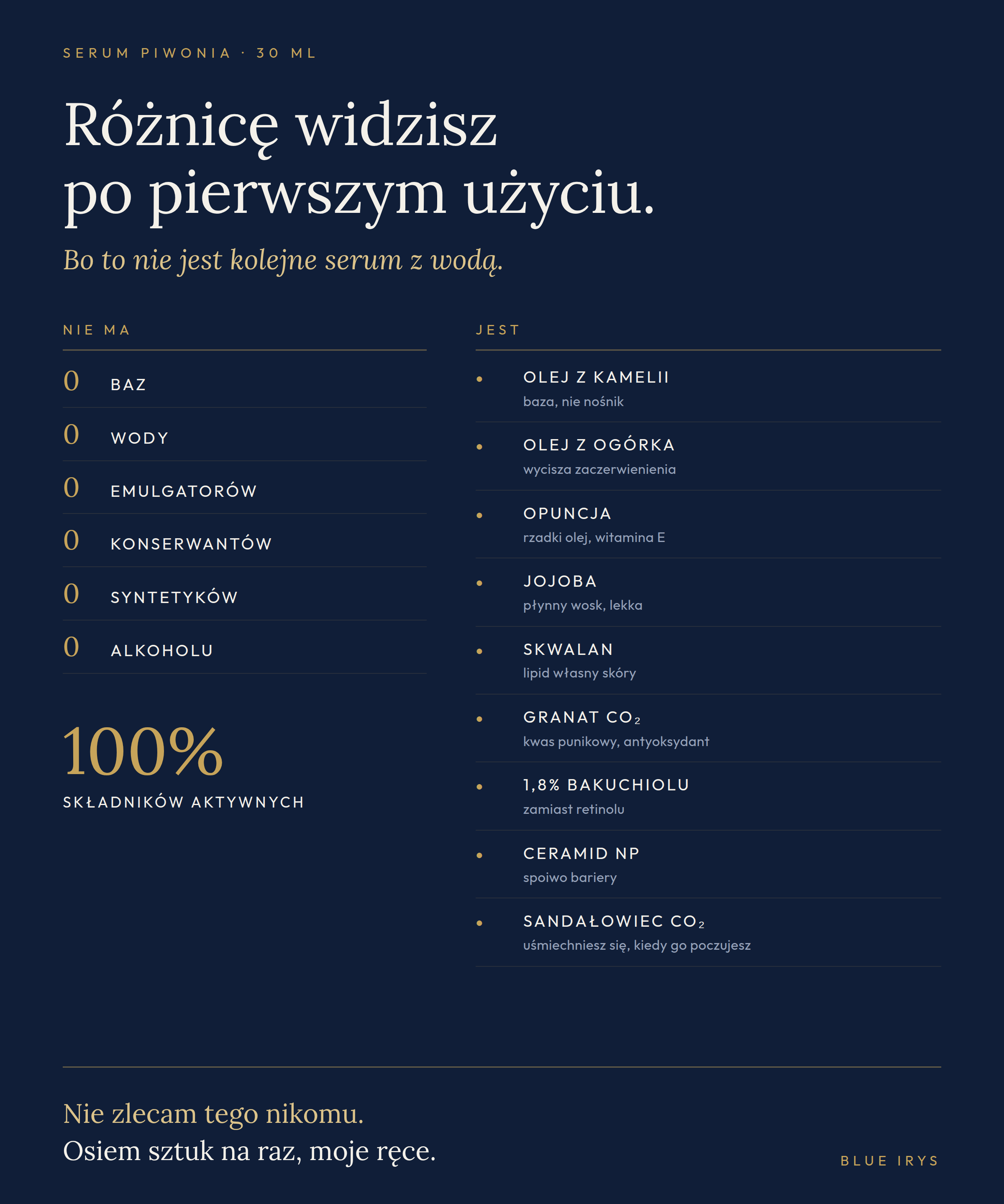 Serum Piwonia, skład: bez baz, wody, emulgatorów, konserwantów, syntetycznych zapachów, silikonów i alkoholu, z olejem z kamelii, opuncją, jojobą, skwalanem, granatem CO2, bakuchiolem 1,8%, ceramidem NP i sandałowcem CO2