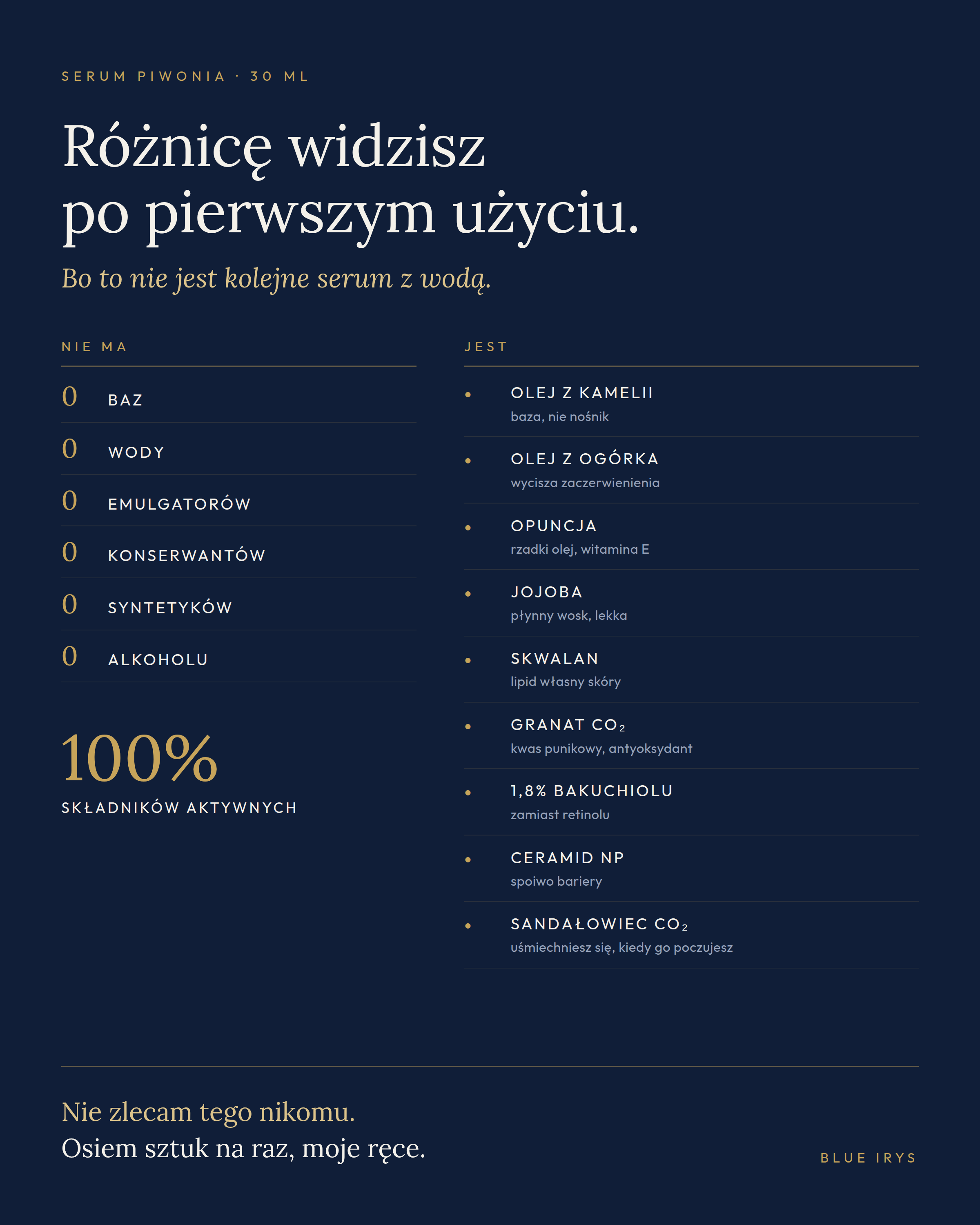 Serum Piwonia, skład: bez baz, wody, emulgatorów, konserwantów, syntetyków i alkoholu, z olejem z kamelii, opuncją, jojobą, skwalanem, granatem CO2, bakuchiolem 1,8%, ceramidem NP i sandałowcem CO2